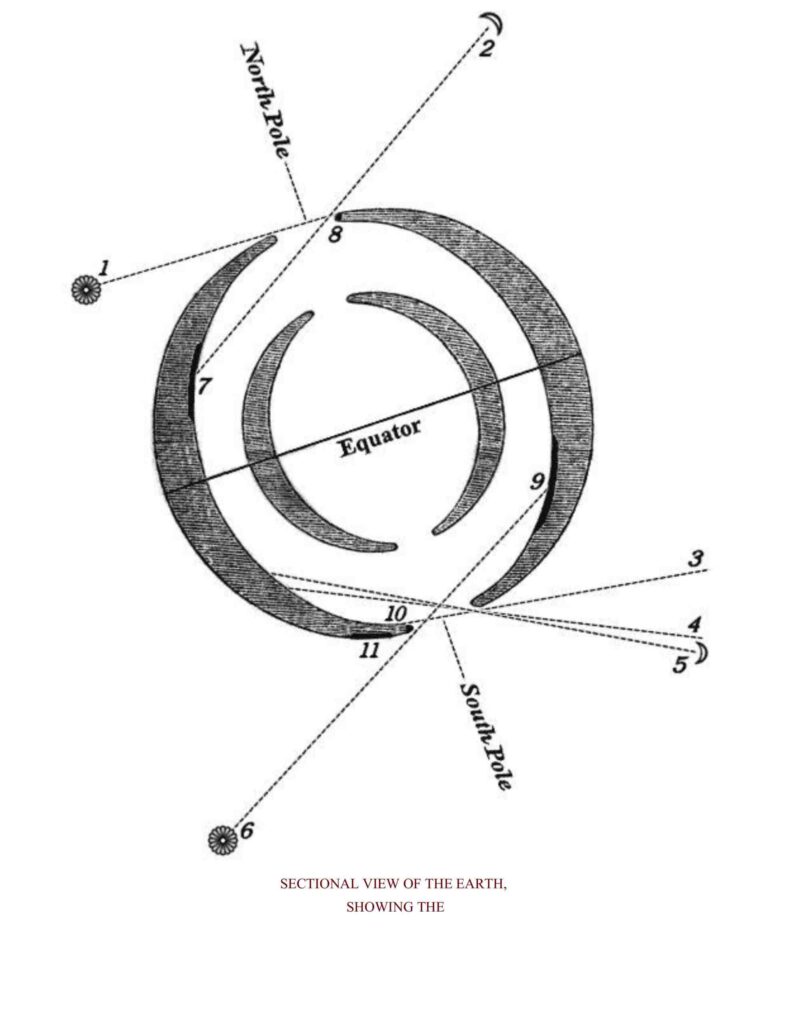 Symmes Hollow Earth 